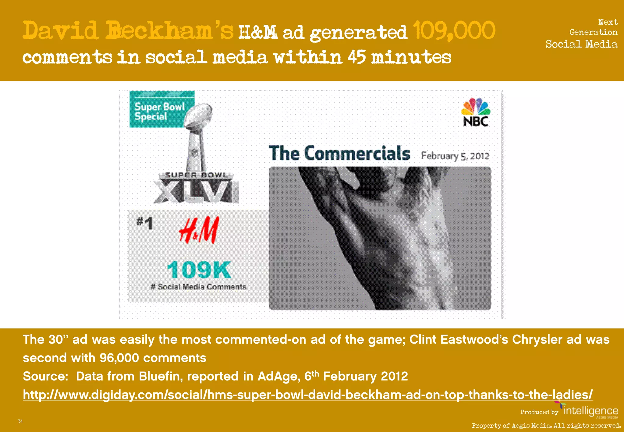 David Beckham’s H&M ad generated 109,000
                                                                                     Next
                                                                               Generation
                                                                        Social Media
     comments in social media within 45 minutes




                                                                Produced by
34
                                                  Property of Aegis Media. All rights reserved.
 