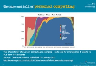Next

     The rise and fall of personal   computing
                                                                     ...