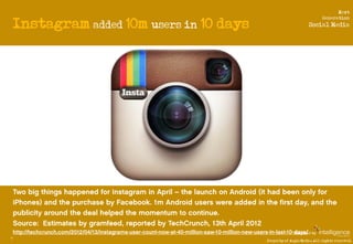 Next

     Instagram added 10m users in 10 days
                                                                         G...