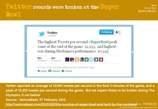 Twitter records were broken at the Super                                      Next
                                       ...