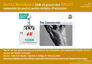 David Beckham’s H&M ad generated 109,000
                                                                                 ...