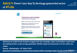 Amex’s Tweet Your Way To Savings generated sales                             Next
                                        ...