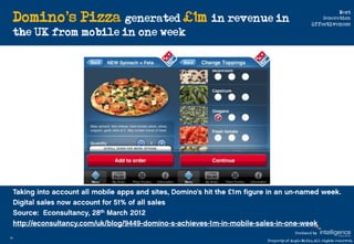 Domino’s Pizza generated £1m in revenue in
                                                                              N...