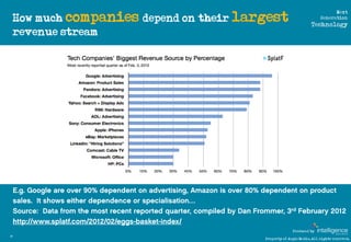 How much companies depend on their largest
                                                                              N...