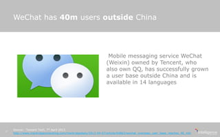 WeChat has 40m users outside China
Mobile messaging service WeChat
(Weixin) owned by Tencent, who
also own QQ, has successfully grown
a user base outside China and is
available in 14 languages
Source: Tencent Tech, 7th April 2013
http://www.marbridgeconsulting.com/marbridgedaily/2013-04-07/article/64863/wechat_overseas_user_base_reaches_40_mln
17
 