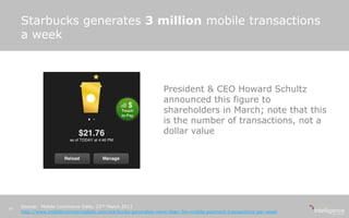 Starbucks generates 3 million mobile transactions
a week
President & CEO Howard Schultz
announced this figure to
shareholders in March; note that this
is the number of transactions, not a
dollar value
Source: Mobile Commerce Daily, 22nd March 2013
http://www.mobilecommercedaily.com/starbucks-generates-more-than-3m-mobile-payment-transactions-per-week
19
 