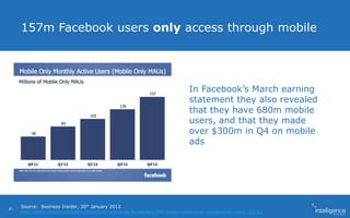 157m Facebook users only access through mobile
In Facebook’s March earning
statement they also revealed
that they have 680m mobile
users, and that they made
over $300m in Q4 on mobile
ads
Source: Business Insider, 30th January 2013
http://www.businessinsider.com/heres-a-look-at-facebooks-300-million-empire-of-mobile-only-users-2013-1
35
 