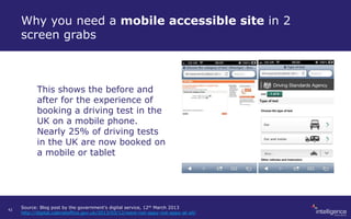 Why you need a mobile accessible site in 2
screen grabs
This shows the before and
after for the experience of
booking a driving test in the
UK on a mobile phone.
Nearly 25% of driving tests
in the UK are now booked on
a mobile or tablet
Source: Blog post by the government’s digital service, 12th March 2013
http://digital.cabinetoffice.gov.uk/2013/03/12/were-not-appy-not-appy-at-all/
42
 