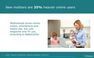 New mothers are 35% heavier online users
Motherhood drives online
media, smartphone and
media use, but cuts
magazine and TV use,
according to BabyCenter
Source: Research by BabyCenter, reported by Marketing, 3rd April 2013
http://www.marketingmagazine.co.uk/news/rss/1176854/New-mothers-dramatically-increase-digital-media-usage/
7
 