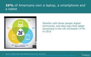 26% of Americans own a laptop, a smartphone and
a tablet
Deloitte calls these people digital
omnivores, and also says that tablet
ownership in the US increased 177%
in 2012
Source: Deloitte’s State of the Media Democracy survey, March 2013
http://www.deloitte.com/view/en_US/us/Industries/media-entertainment/media-democracy-survey/index.htm#&panel1-2
8
 