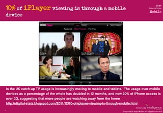 10% of iPlayer viewing is through a mobile
                                                                               ...