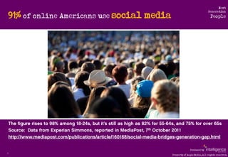 Next

    91% of online Americans use social media
                                                                       ...