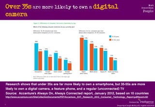 Over 35s are more likely to own a digital                                  Next
                                          ...