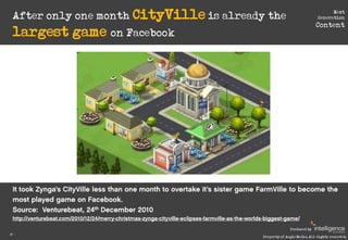 After only one month CityVille is already the
                                                                            ...
