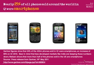 Nearly 25% of all phones sold around the world in
                                                                        ...