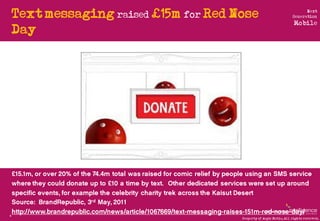 Text messaging raised £15m for Red Nose                                Next
                                              ...