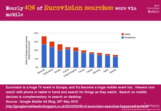 Nearly 40% of Eurovision   searches were via
                                                                             ...