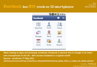 Next

     Facebook has 80% reach on US smartphones
                                                                      ...