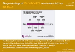 The percentage of Facebook’s users who visit on
                                                                          ...