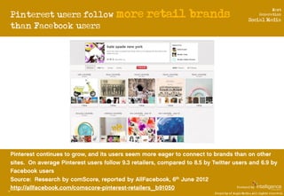 Pinterest users follow more   retail brands
                                                                              ...
