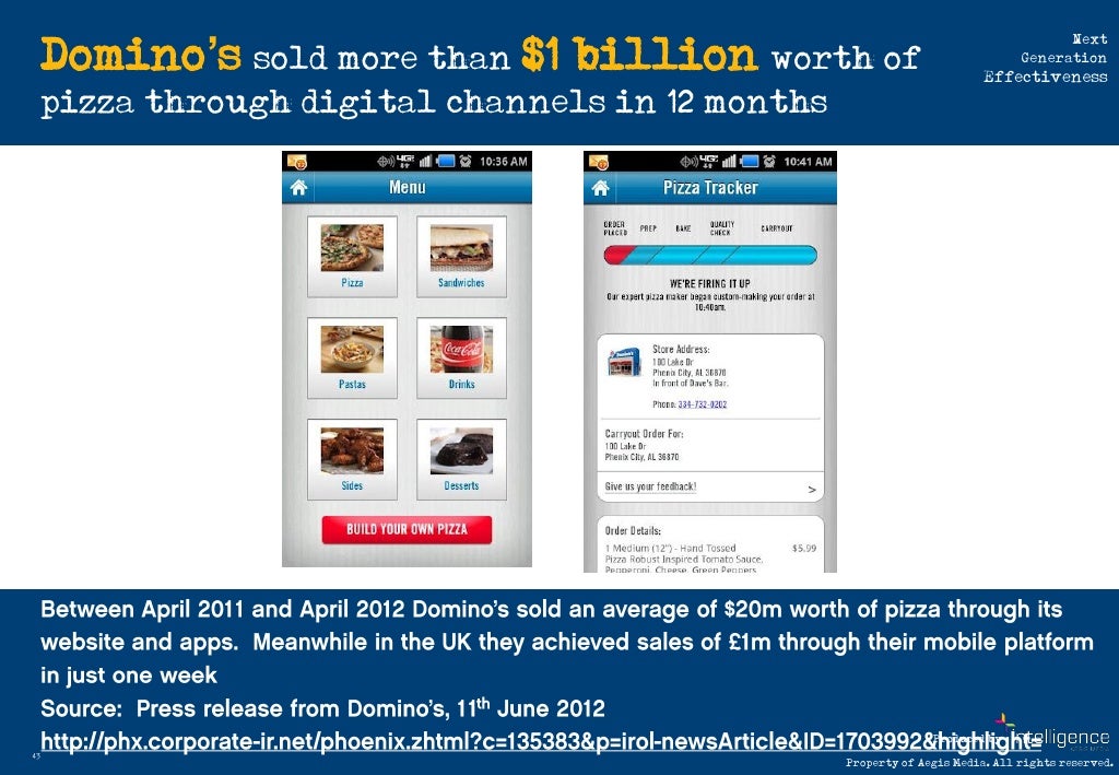 dominos number delivery