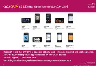 Next

     Only 20% of iPhone apps are actively used
                                                                     ...