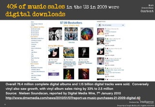 40% of music sales in the US in 2009 were                                  Next
                                          ...
