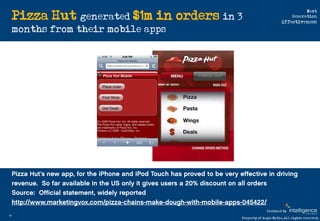 Pizza Hut generated $1m in orders in 3
                                                                             Next
 ...
