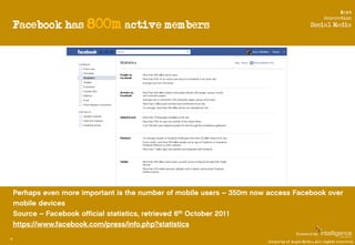 Next

     Facebook has 800m active members
                                                                     Generatio...