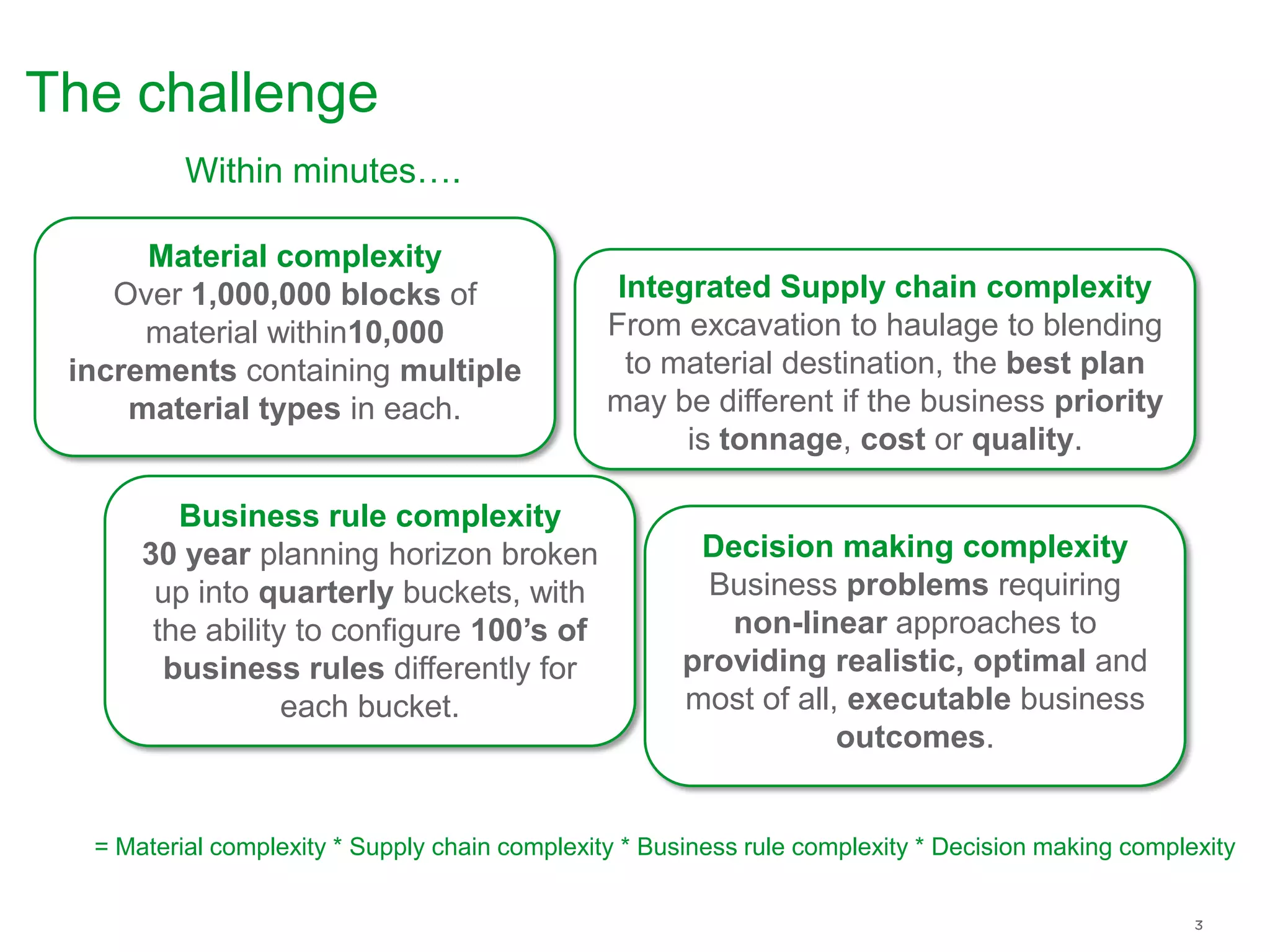 The challenge
Material complexity
Over 1,000,000 blocks of
material within10,000
increments containing multiple
material types in each.
Business rule complexity
30 year planning horizon broken
up into quarterly buckets, with
the ability to configure 100’s of
business rules differently for
each bucket.
Decision making complexity
Business problems requiring
non-linear approaches to
providing realistic, optimal and
most of all, executable business
outcomes.
Integrated Supply chain complexity
From excavation to haulage to blending
to material destination, the best plan
may be different if the business priority
is tonnage, cost or quality.
Within minutes….
= Material complexity * Supply chain complexity * Business rule complexity * Decision making complexity
 