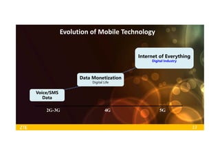 13
Evolution of Mobile Technology
2G-3G 4G 5G
Voice/SMS
Data
Voice/SMS
Data
Internet of Everything
Digital Industry
Internet of Everything
Digital Industry
Data Monetization
Digital Life
Data Monetization
Digital Life
 