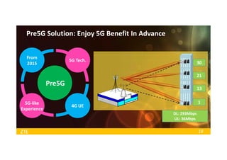 18
Pre5G Solution: Enjoy 5G Benefit In Advance
Pre5G
5G Tech.
From
2015
5G-like
Experience
4G UE
3D-MIMO
11
1313
3030
2121
DL: 293Mbps
UL: 36Mbps
DL: 293Mbps
UL: 36Mbps
 
