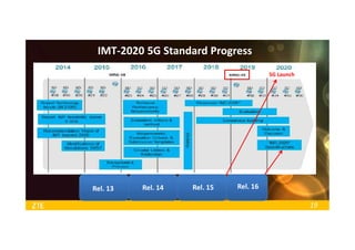 19
IMT-2020 5G Standard Progress
Rel. 13 Rel. 14 Rel. 15 Rel. 16
5G Launch
 