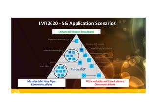 20
IMT2020 - 5G Application Scenarios
Enhanced Mobile Broadband
Massive Machine Type
Communications
Ultra-reliable and Low Latency
Communications
 