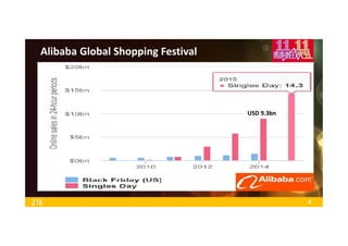 4
Alibaba Global Shopping Festival
USD 9.3bn
 