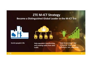 6
ZTE M-ICT Strategy
Become a Distinguished Global Leader in the M-ICT Era
Enrich people’s life Help Government and
Enterprise improving
efficiency and upgrading
Help operators transforming
and creating value from data
traffic
 