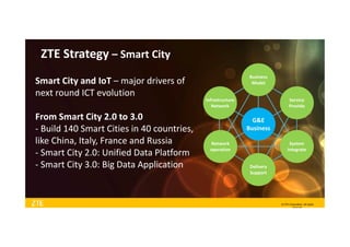 © ZTE Corporation. All rights
reserved.
Smart City and IoT – major drivers of
next round ICT evolution
From Smart City 2.0 to 3.0
- Build 140 Smart Cities in 40 countries,
like China, Italy, France and Russia
- Smart City 2.0: Unified Data Platform
- Smart City 3.0: Big Data Application
Infrastructure
Network
Service
Provide
System
Integrate
Network
operation
G&E
Business
Delivery
Support
Business
Model
ZTE Strategy – Smart City
 