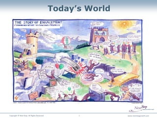 Today’s World




Copyright © Next Step. All Rights Reserved.         2         www.nextstepgrowth.com
 