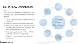 17 
Get to know Omnichannel 
Omnichannel provides optimized content 
at every point a consumer interacts with 
brand: 
• V...
