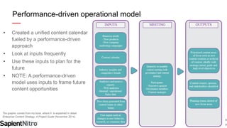 27 
Performance-driven operational model 
• Created a unified content calendar 
fueled by a performance-driven 
approach 
...