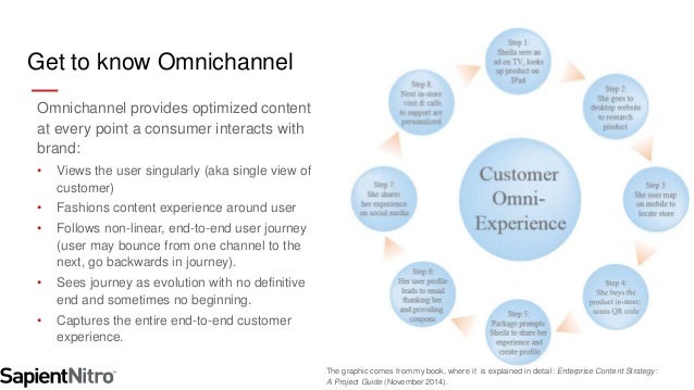 omnichannel