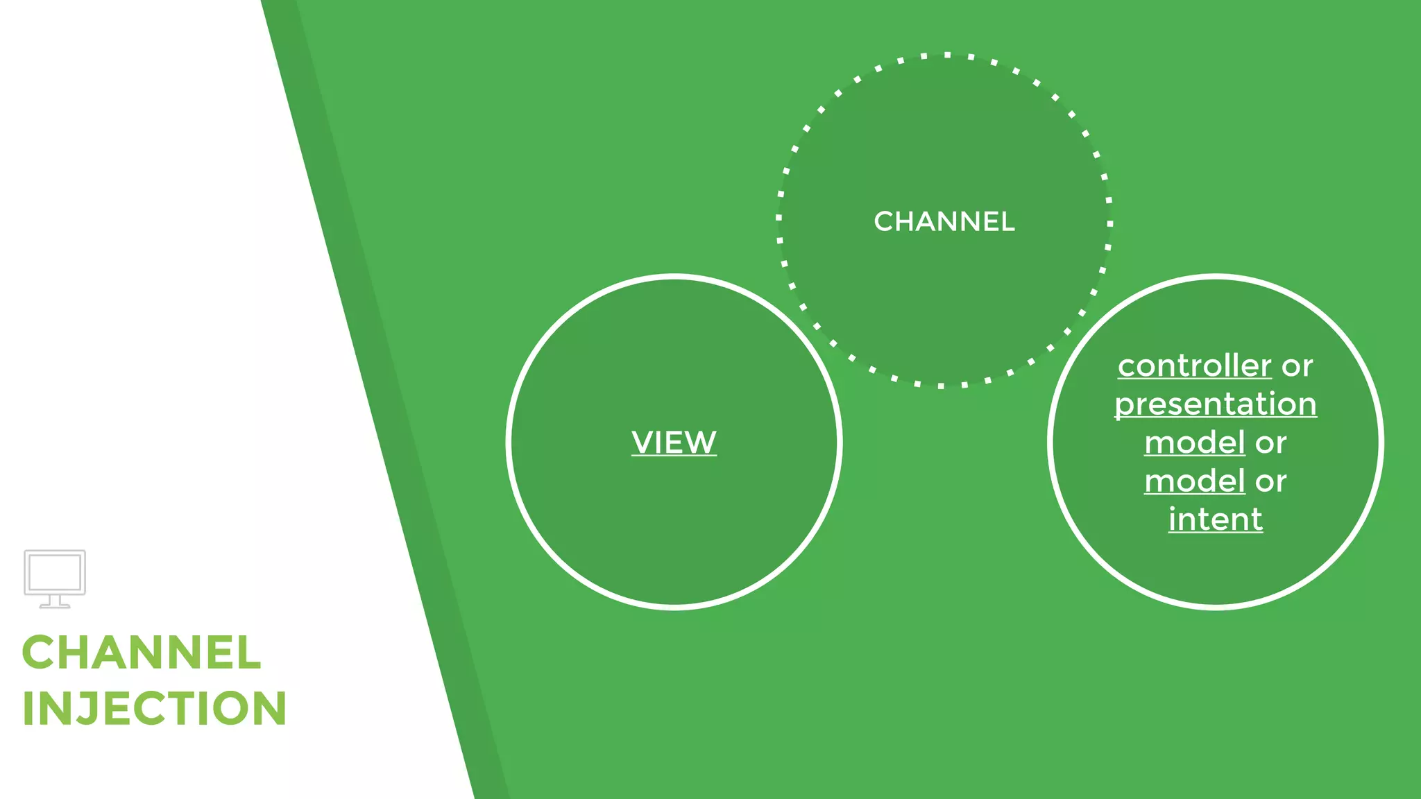 CHANNEL
INJECTION
VIEW
controller or
presentation
model or
model or
intent
CHANNEL
 