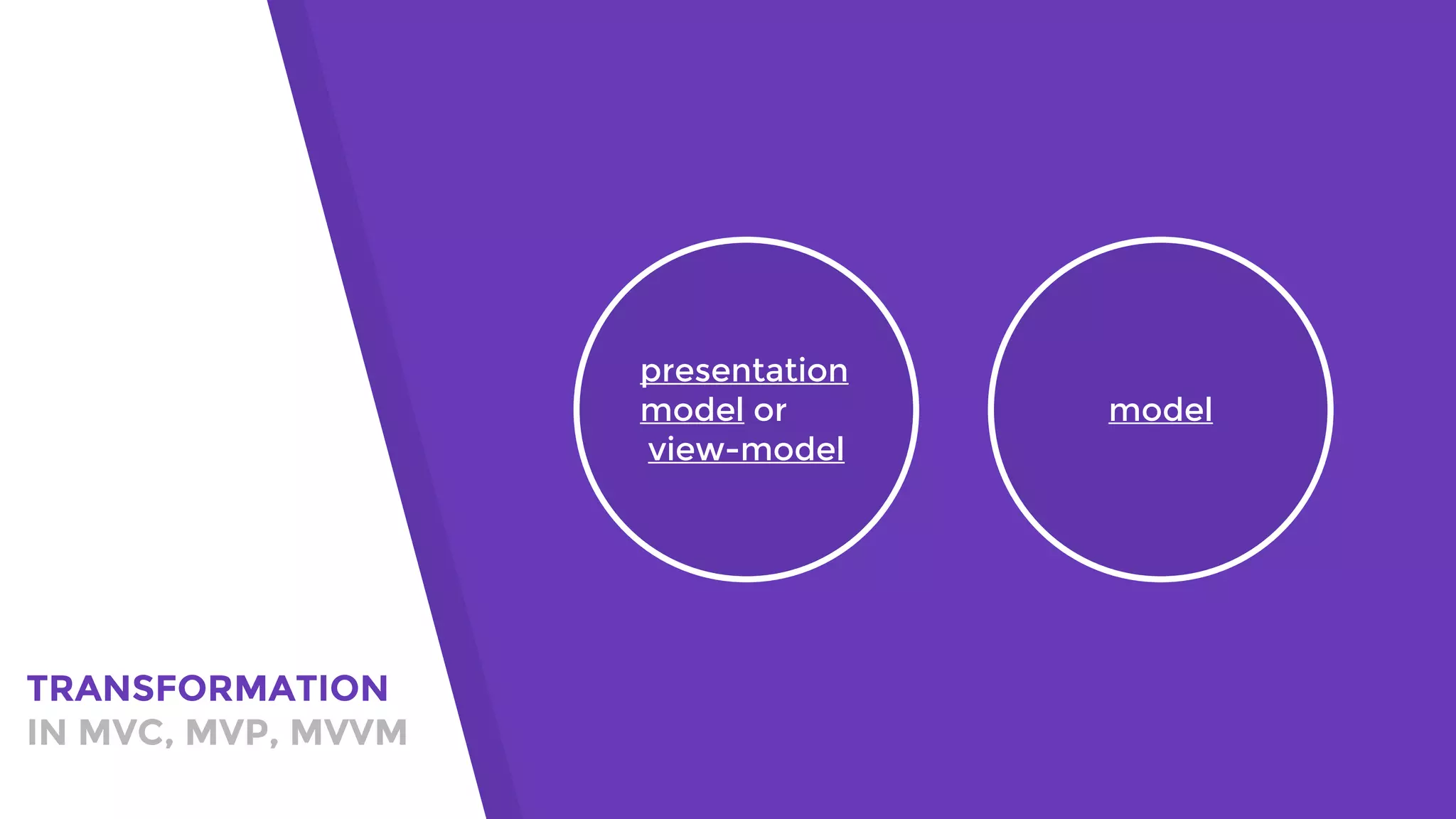 TRANSFORMATION
IN MVC, MVP, MVVM
presentation
model or
view-model
model
 