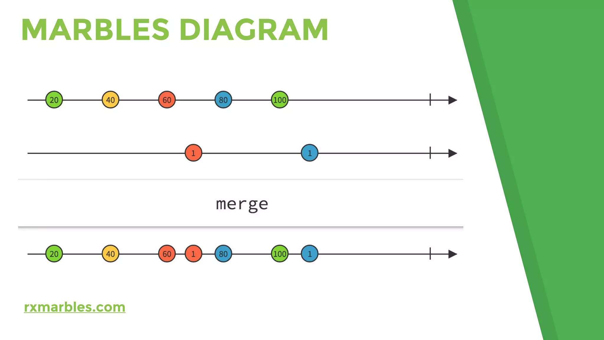 MARBLES DIAGRAM
rxmarbles.com
 