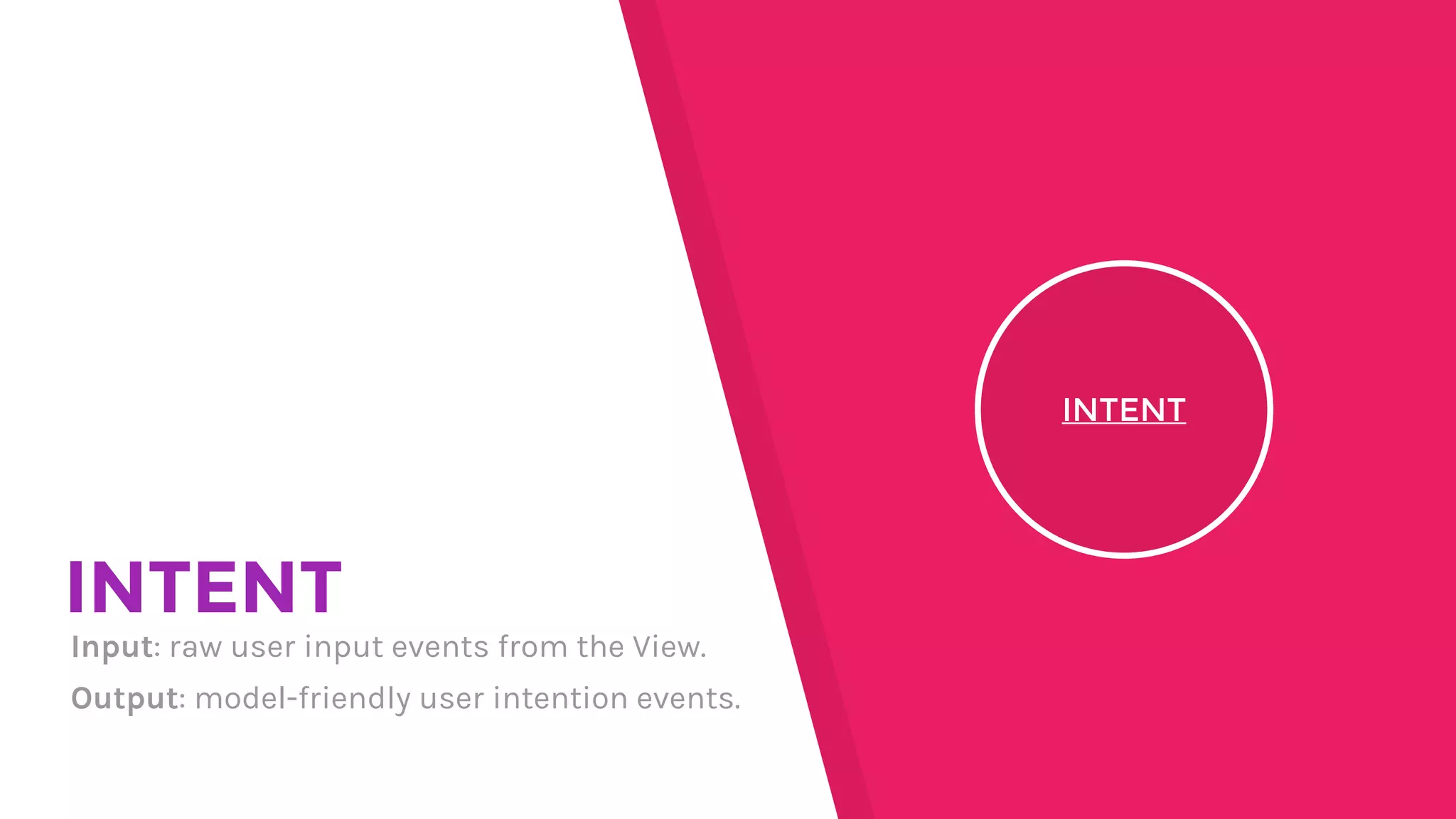 INTENT
Input: raw user input events from the View.
Output: model-friendly user intention events.
INTENT
 