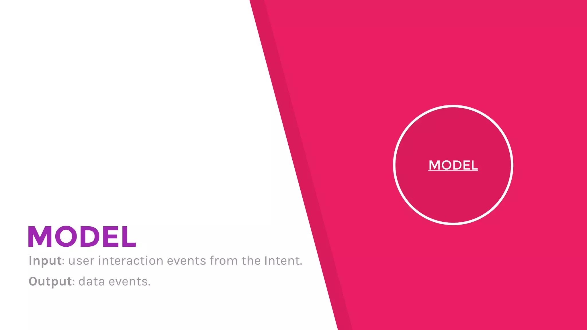 MODEL
Input: user interaction events from the Intent.
Output: data events.
MODEL
 