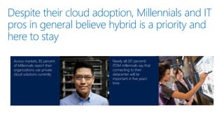 Despite their cloud adoption, Millennials and IT
pros in general believe hybrid is a priority and
here to stay
Nearly all (97 percent)
ITDM millennials say that
connecting to their
datacenter will be
important in five years’
time.
Across markets, 85 percent
of Millennials report their
organizations use private
cloud solutions currently.
 