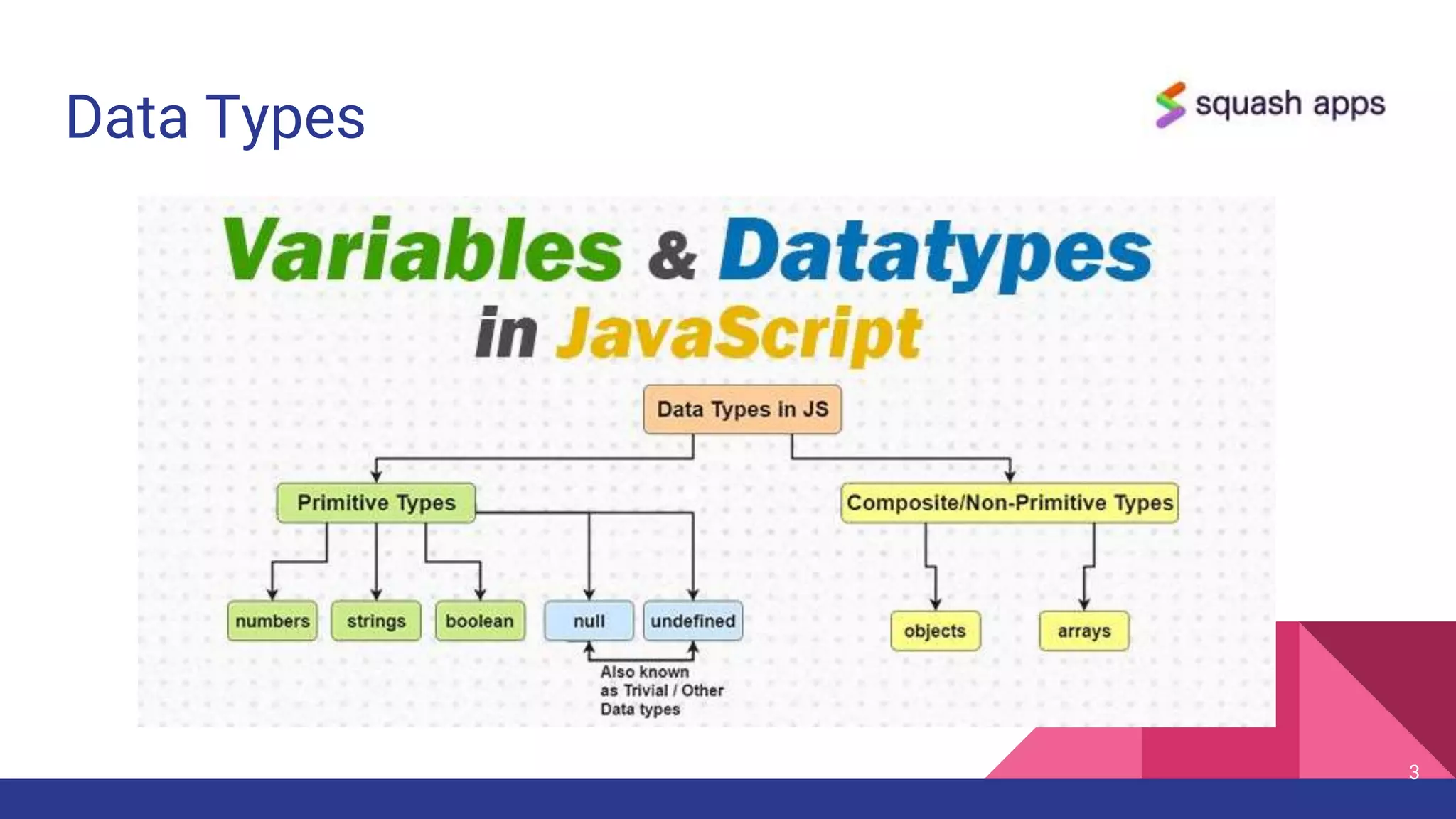Data Types
3
 