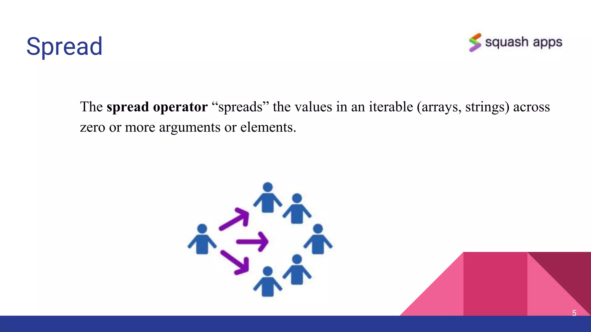 Spread
5
The spread operator “spreads” the values in an iterable (arrays, strings) across
zero or more arguments or elements.
 