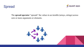 Spread
5
The spread operator “spreads” the values in an iterable (arrays, strings) across
zero or more arguments or elements.
 